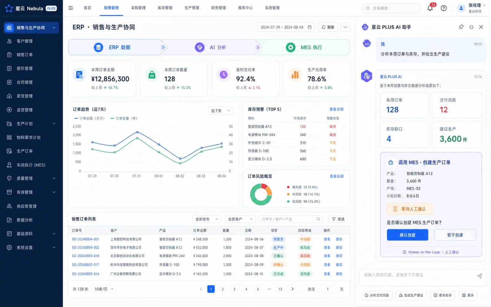ERP workspace with embedded AI chat analyzing business data and invoking MES to create a production order after human confirmation