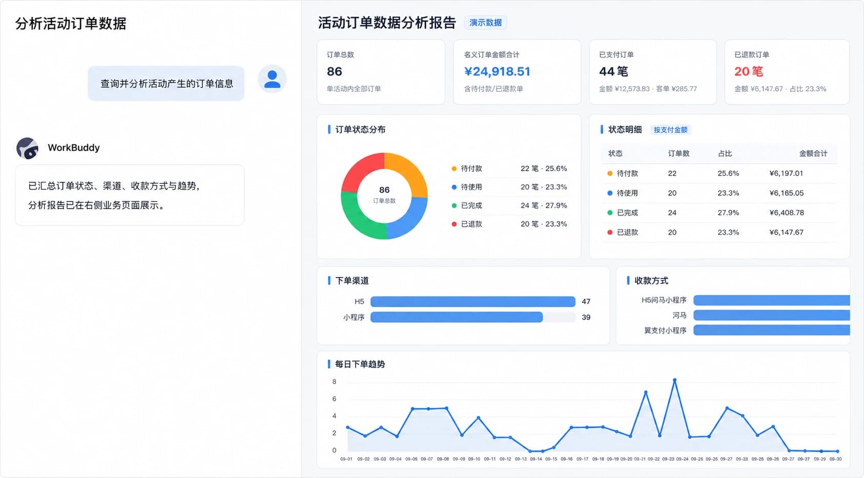 WorkBuddy 汇总活动订单并打开数据分析报告