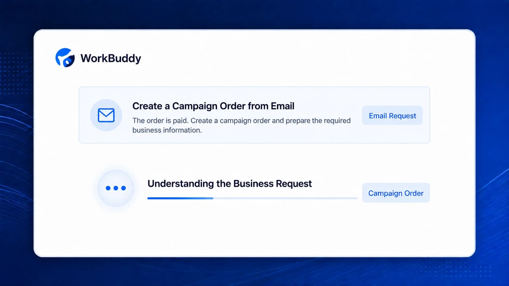 WorkBuddy receives a request to create a campaign order from an email