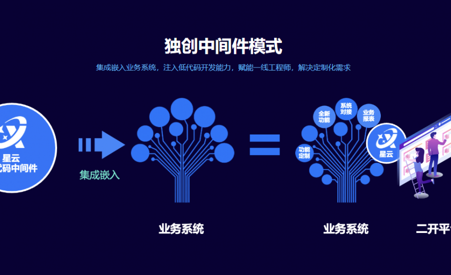 软件公司如何增加产品卖点?