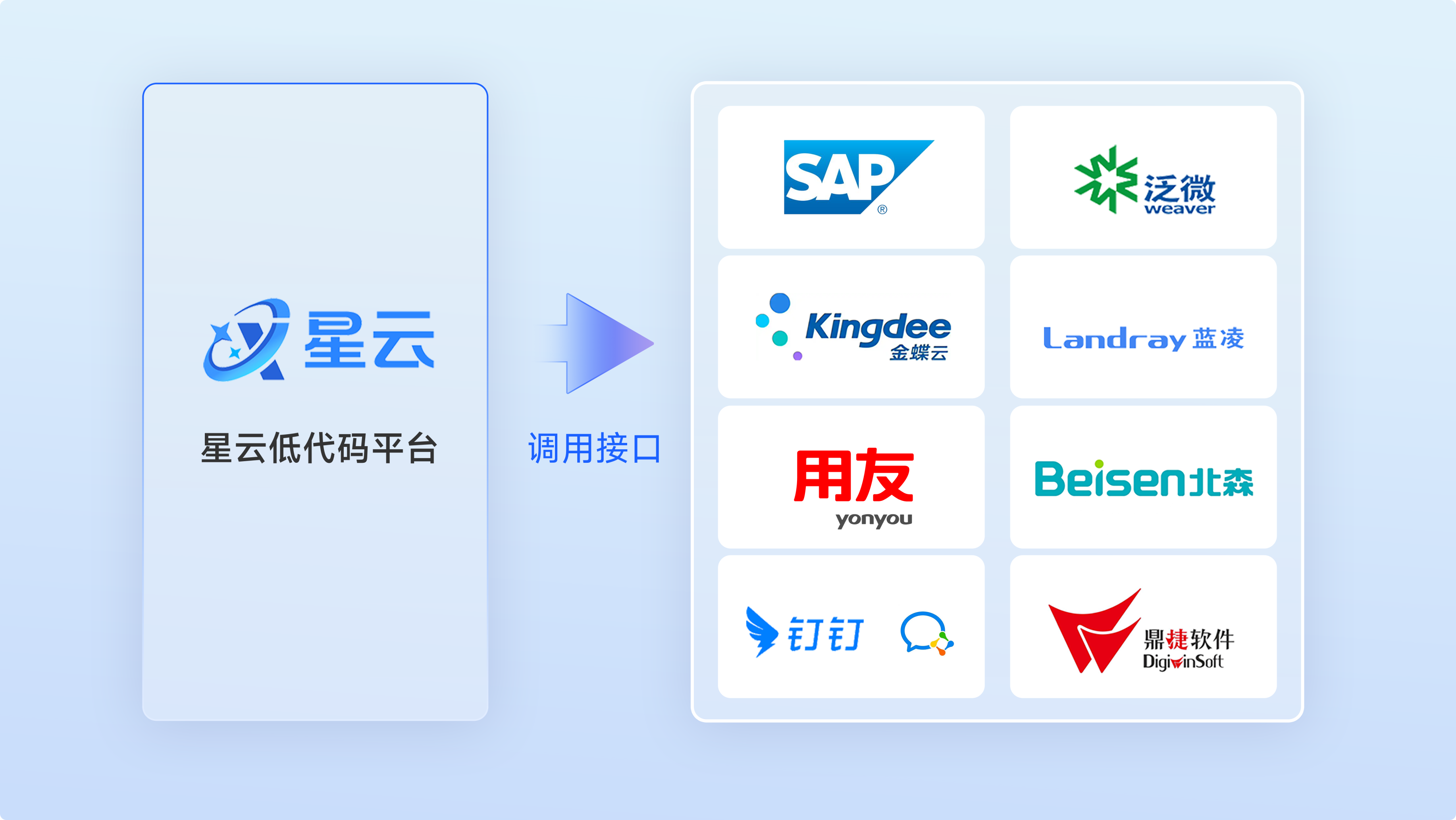 系统连接器