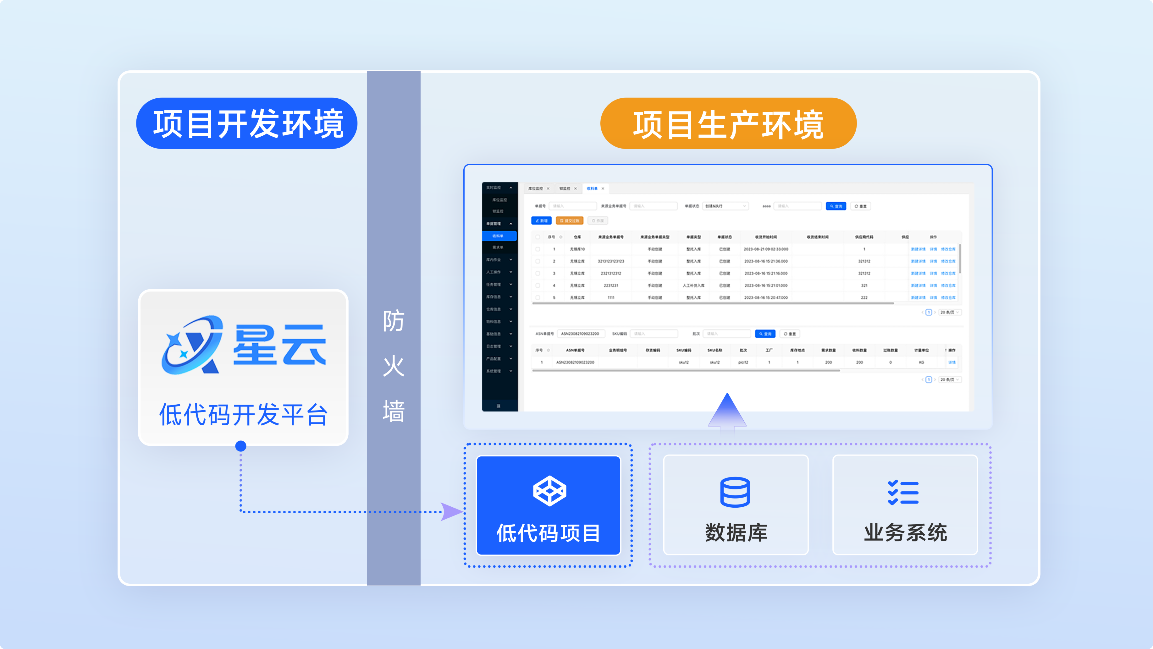 项目部署